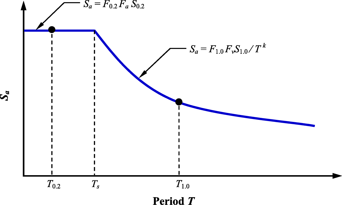 Fig. 11