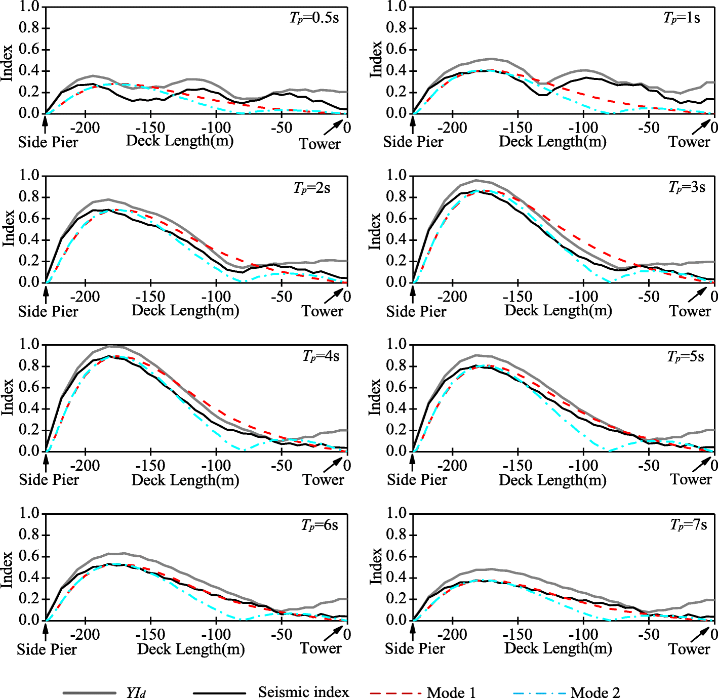 Fig. 12