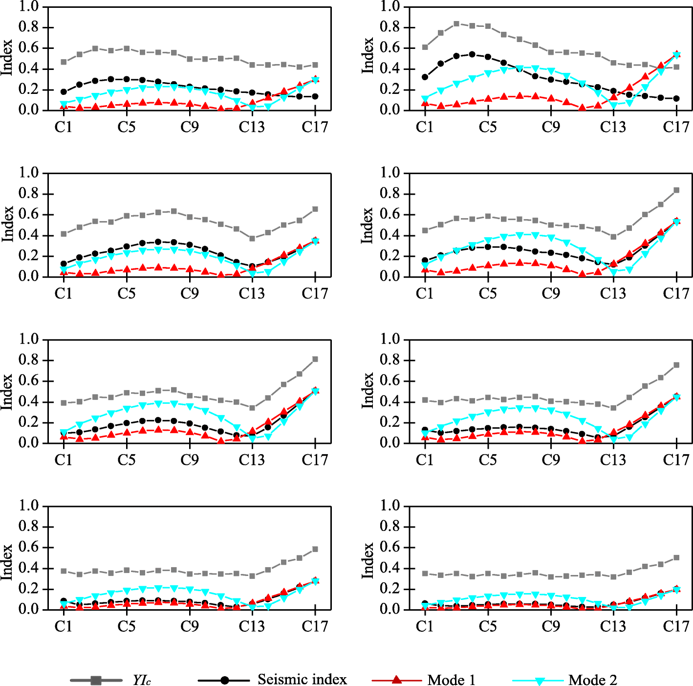 Fig. 13