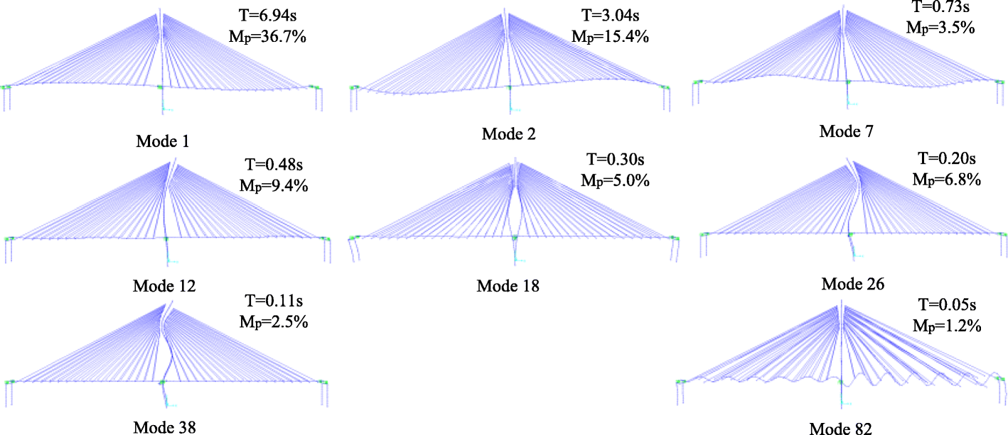 Fig. 8