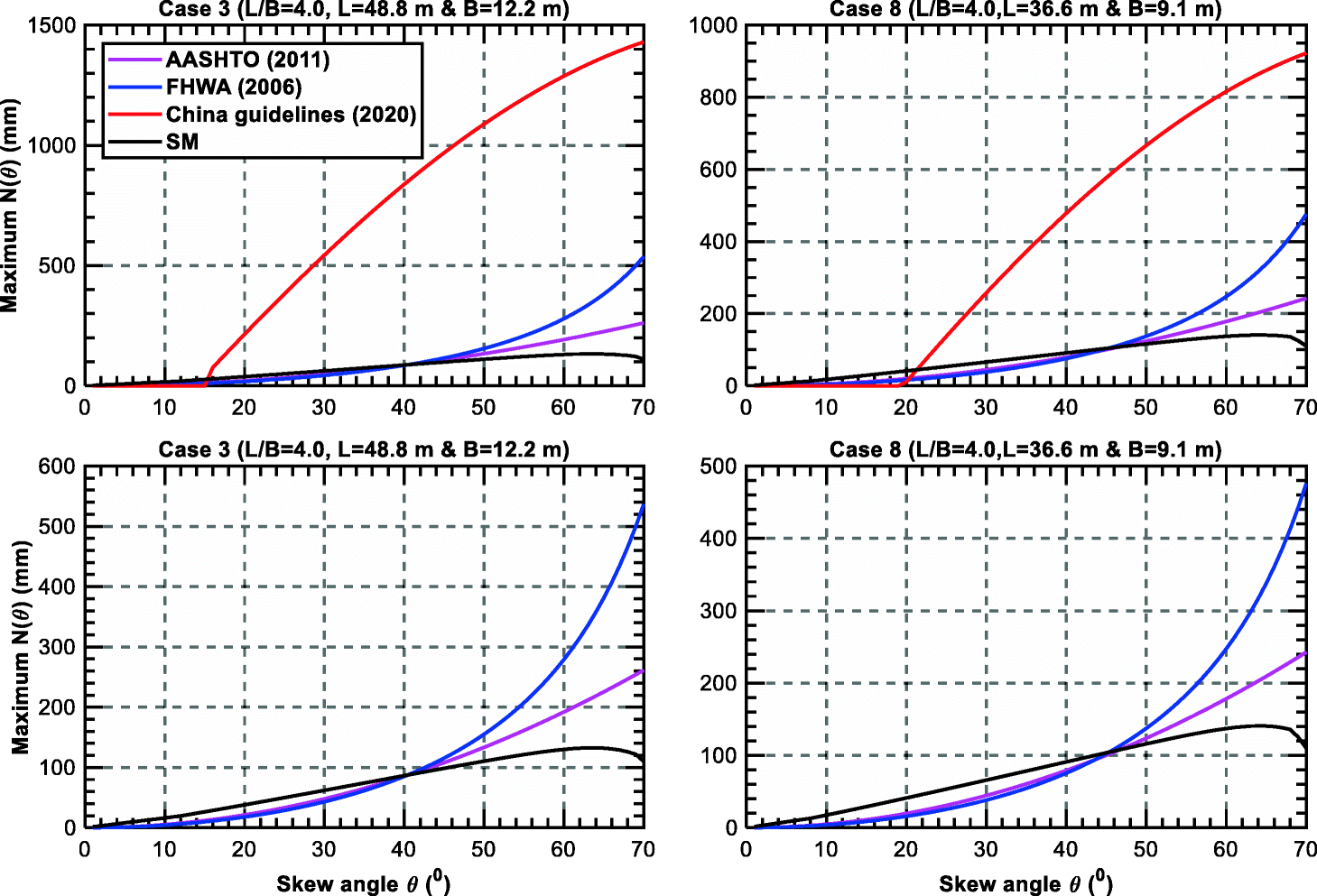 Fig. 14