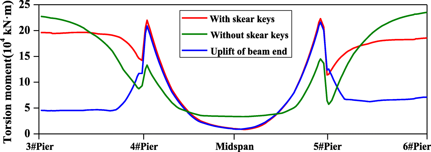 Fig. 19