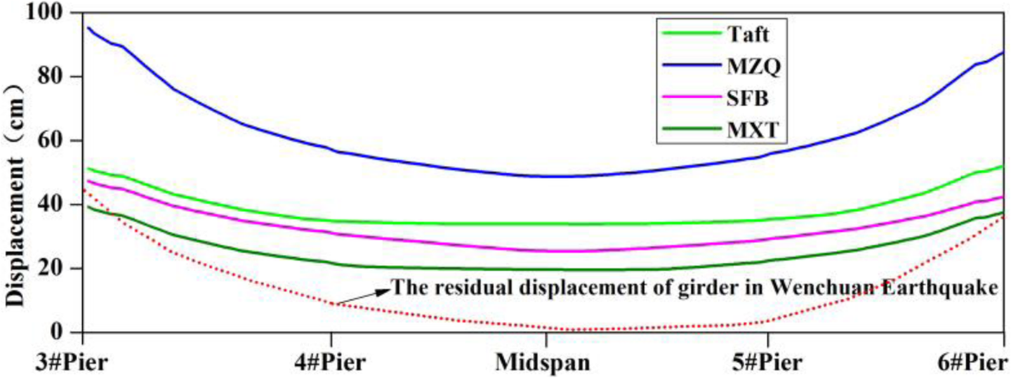 Fig. 22