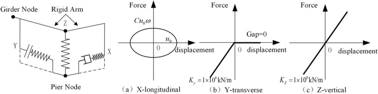 Fig. 27