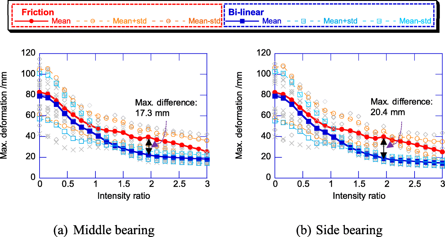 Fig. 12