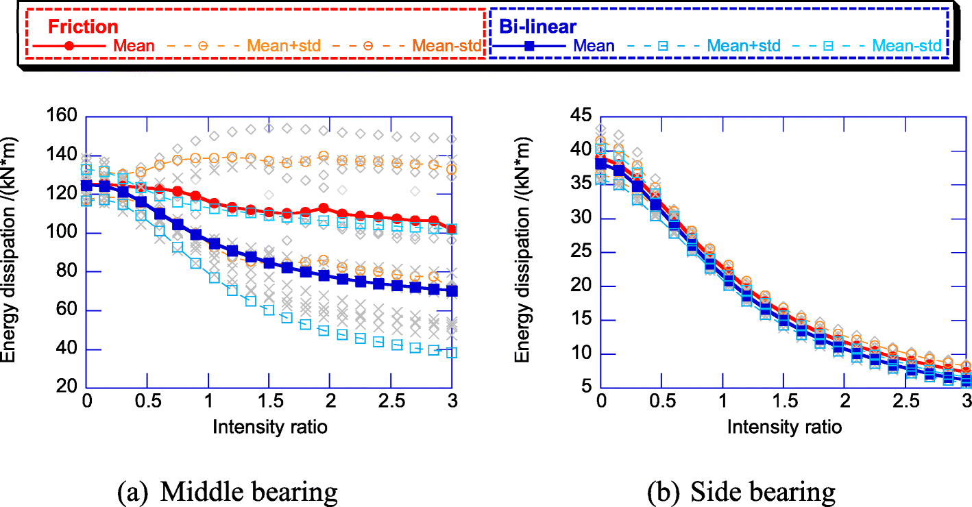 Fig. 13