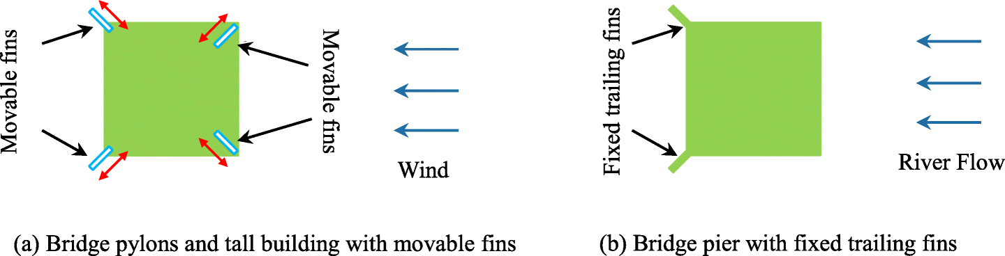 Fig. 13