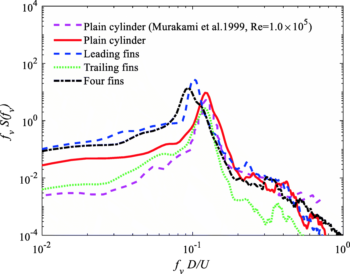 Fig. 9