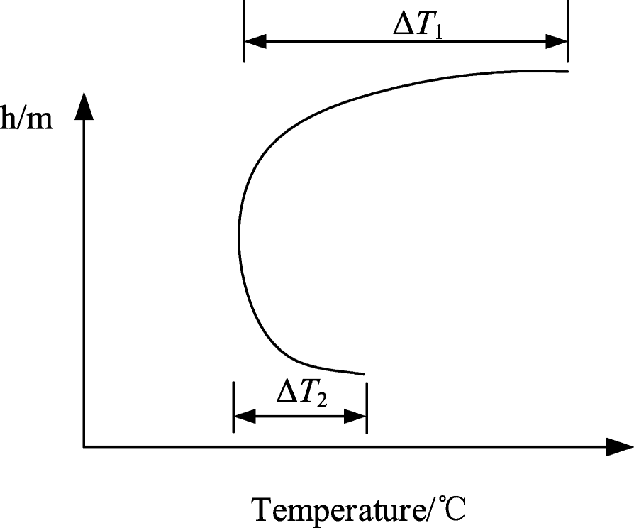 Fig. 13