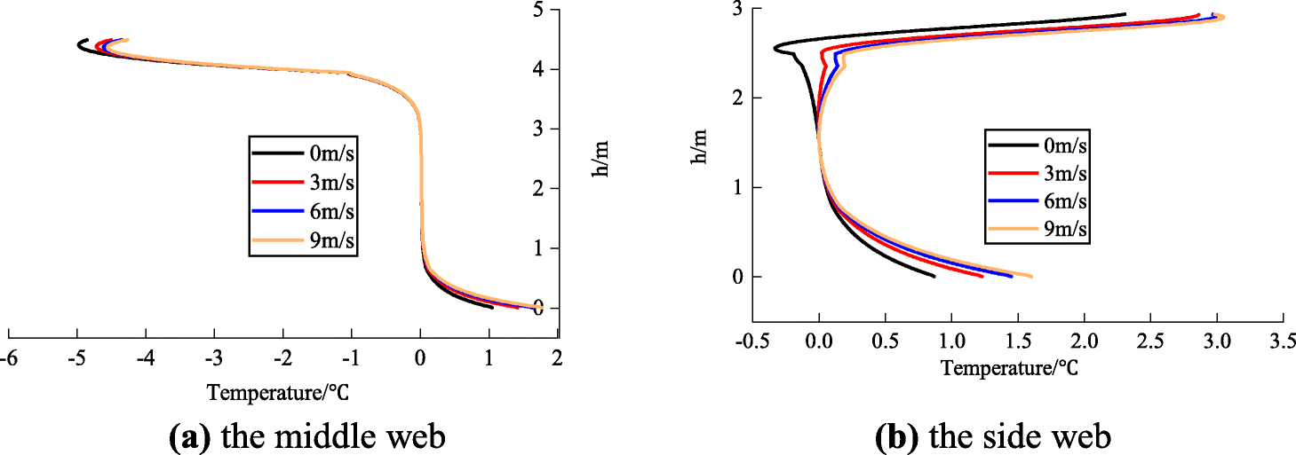 Fig. 15