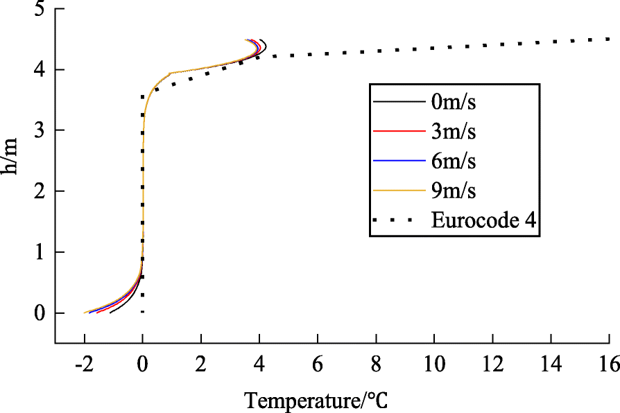 Fig. 18