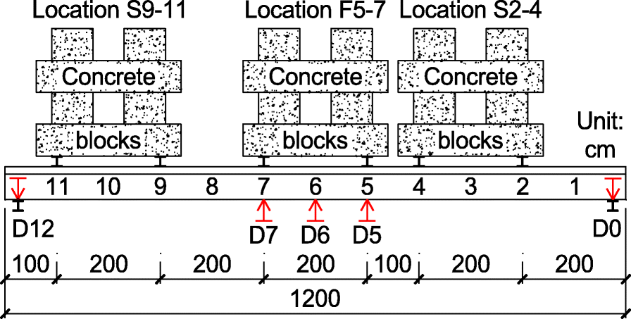 Fig. 17