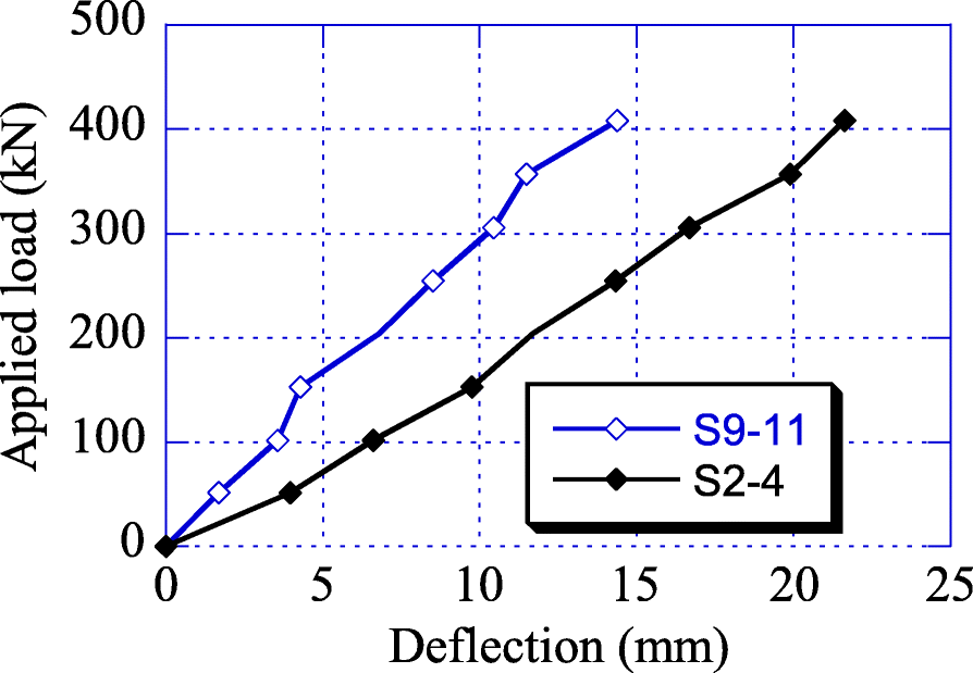 Fig. 24