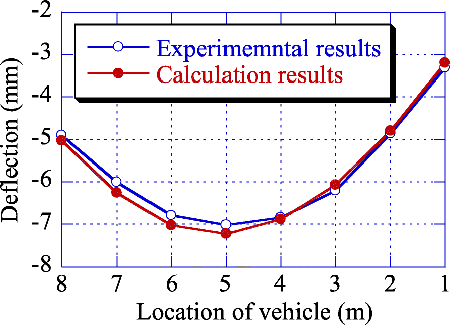 Fig. 25