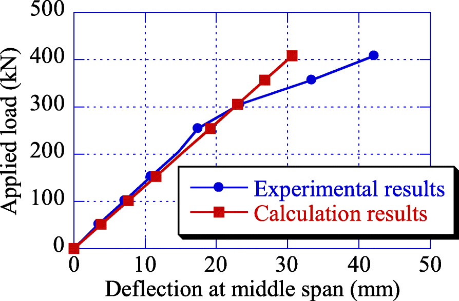 Fig. 26