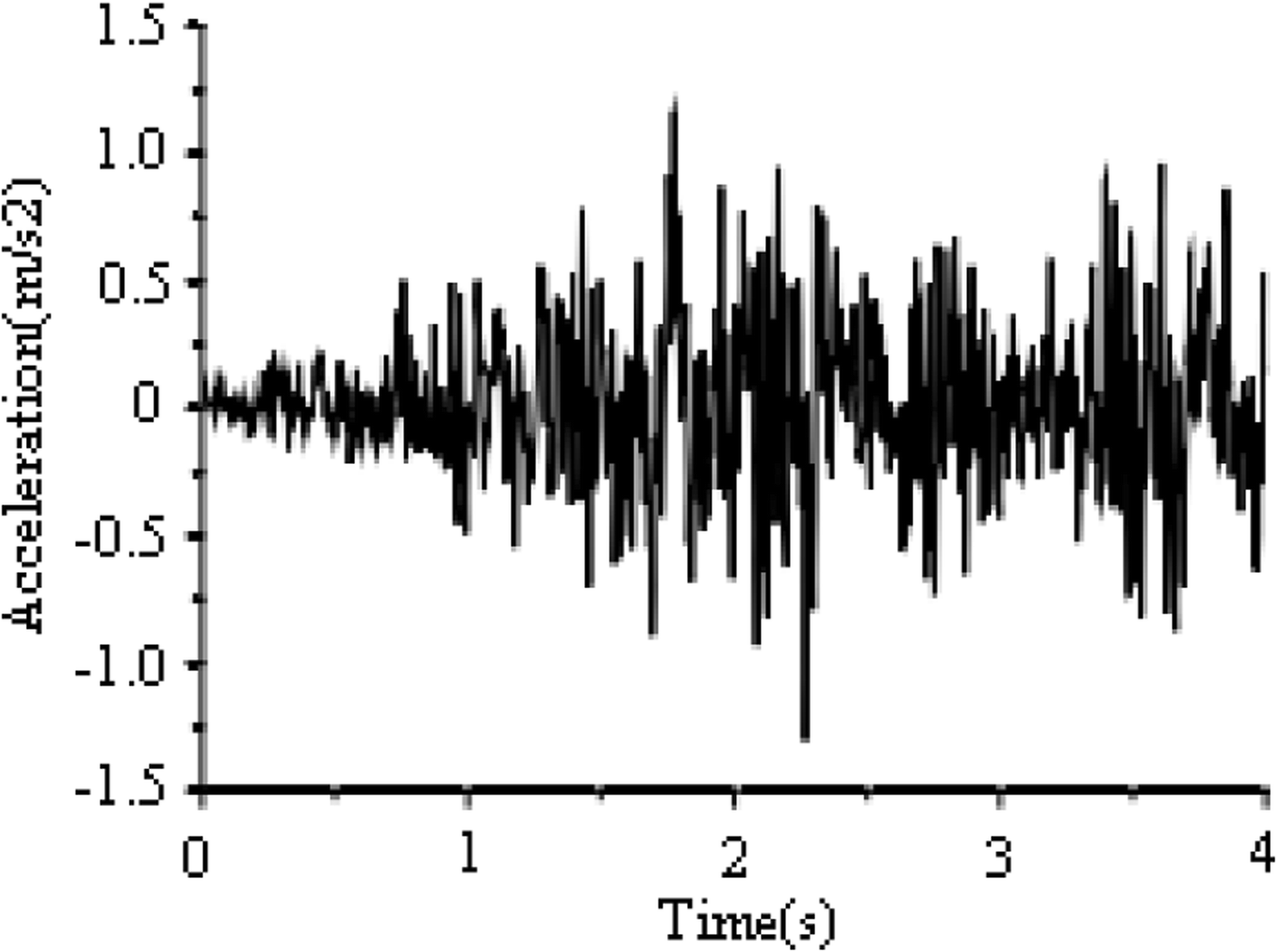 Fig. 10