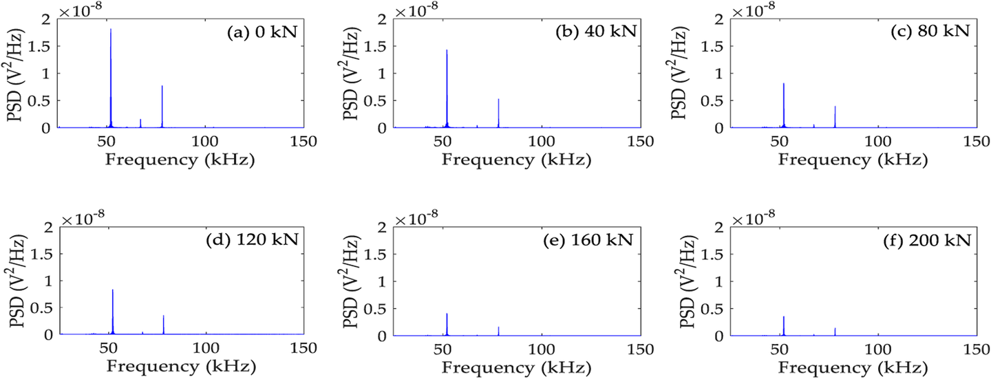 Fig. 13