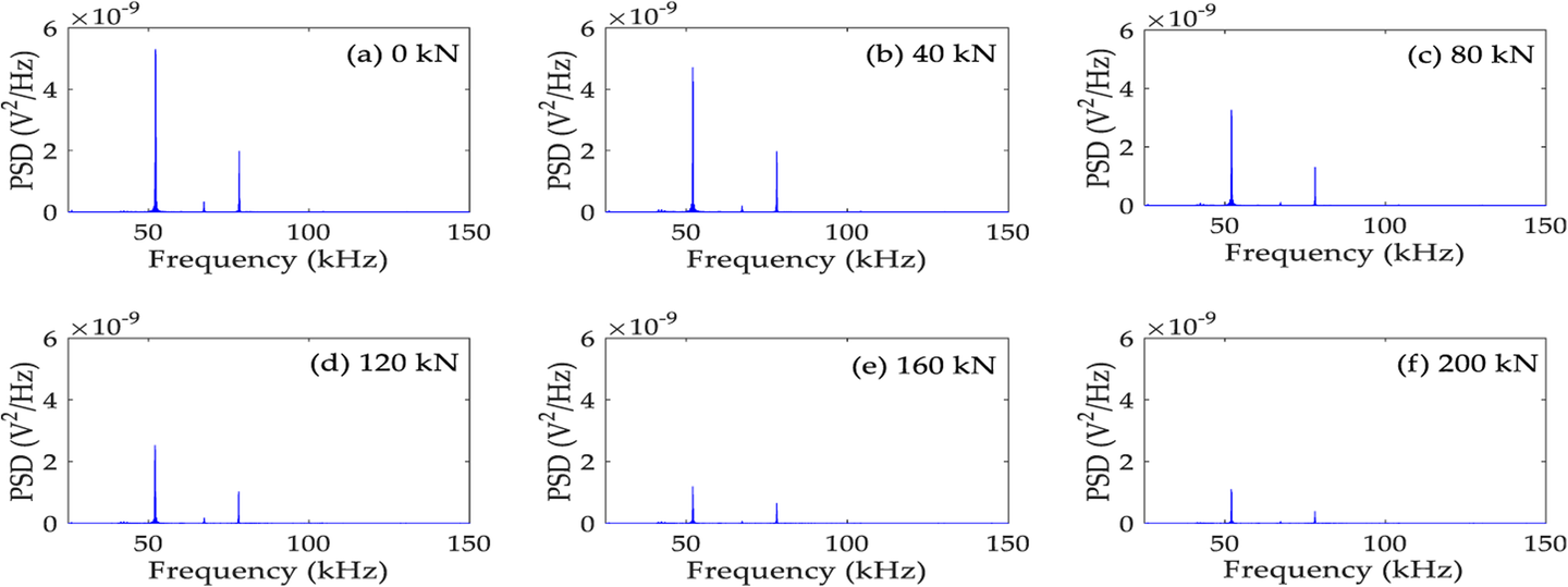 Fig. 14