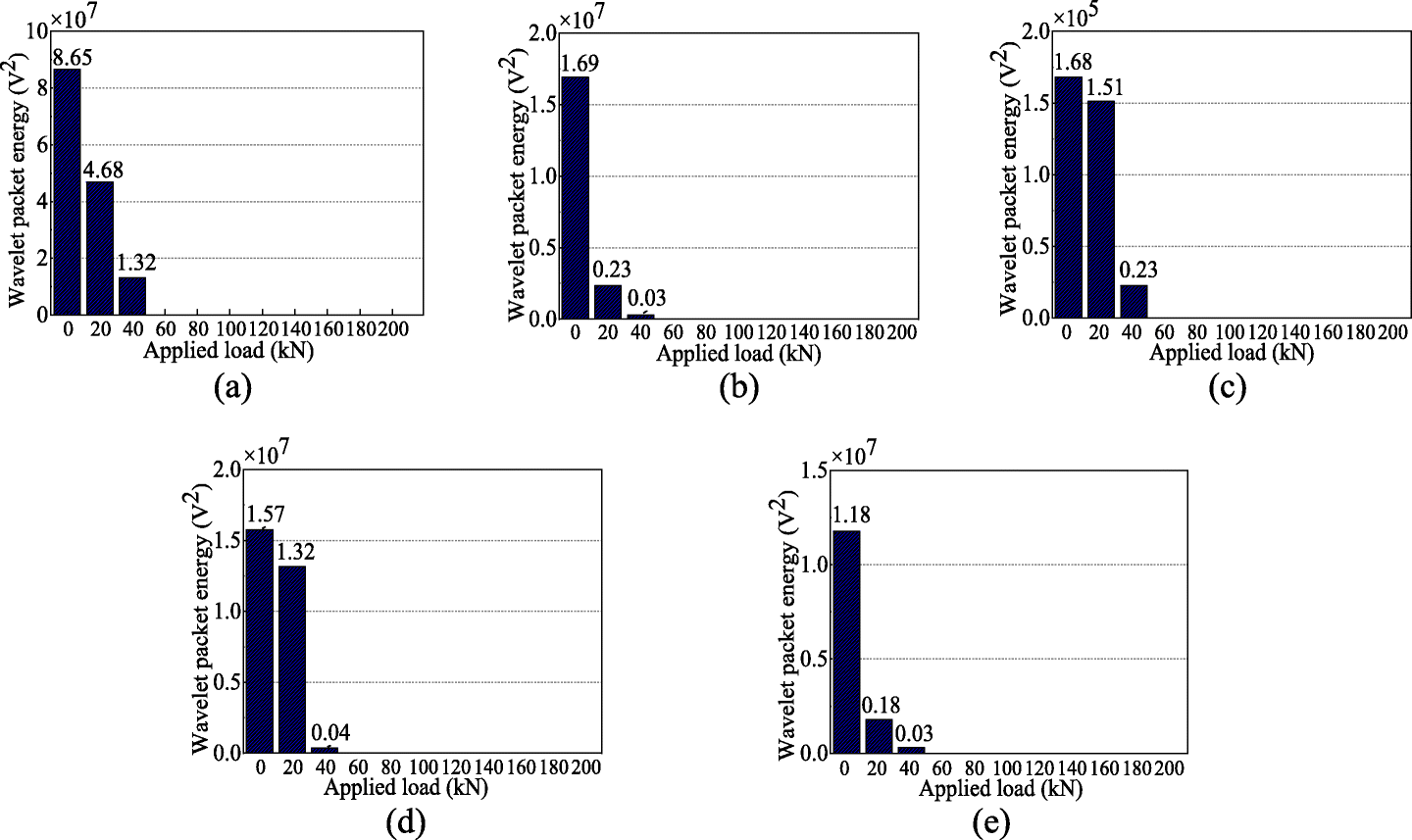 Fig. 16