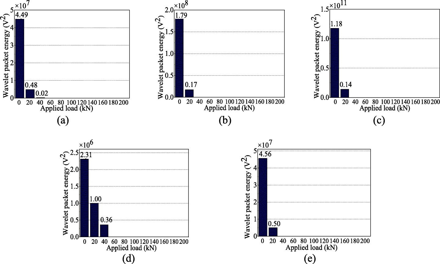 Fig. 17