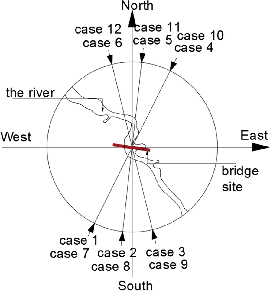 Fig. 13