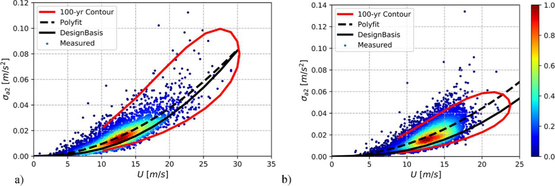 Fig. 19