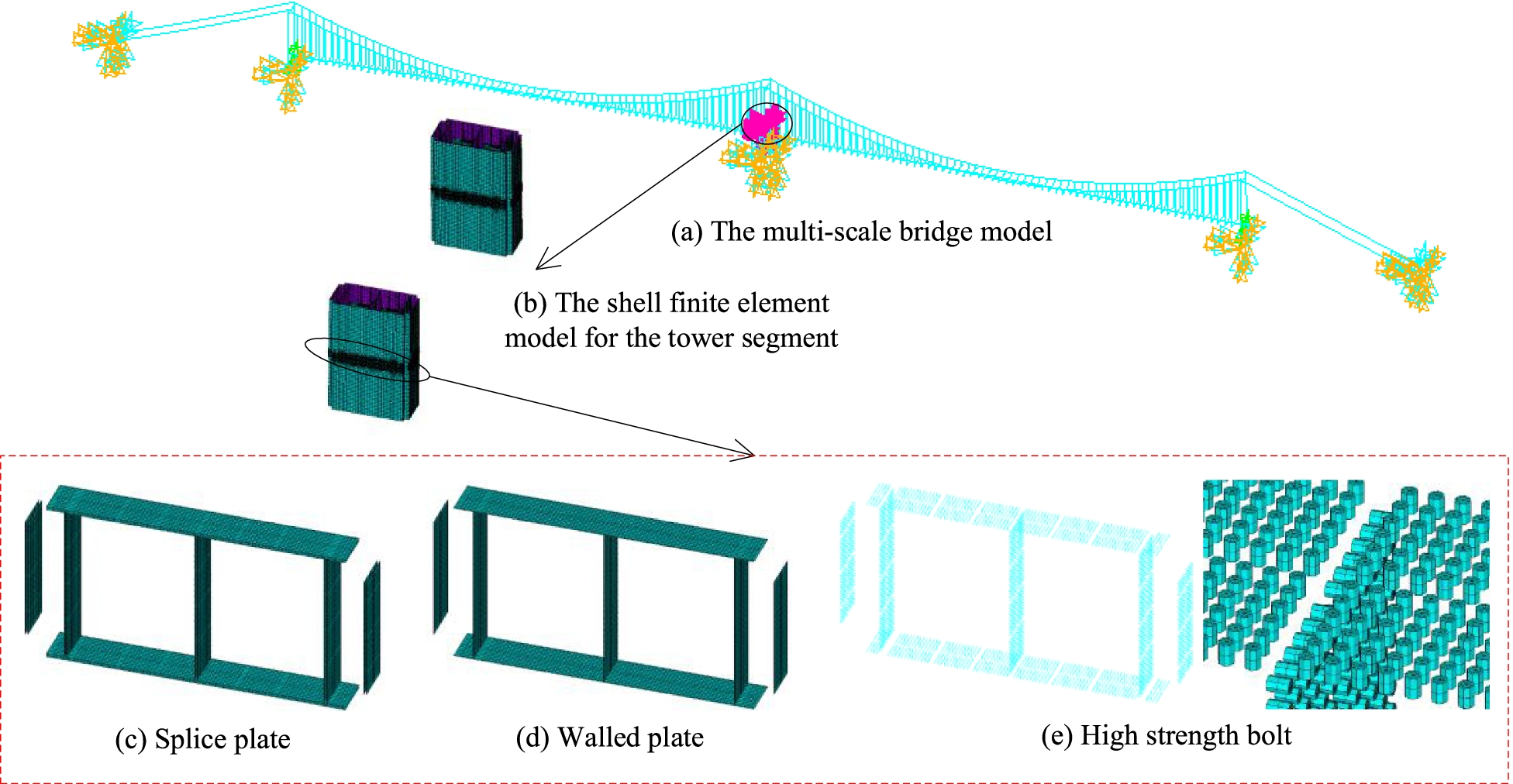 Fig. 28