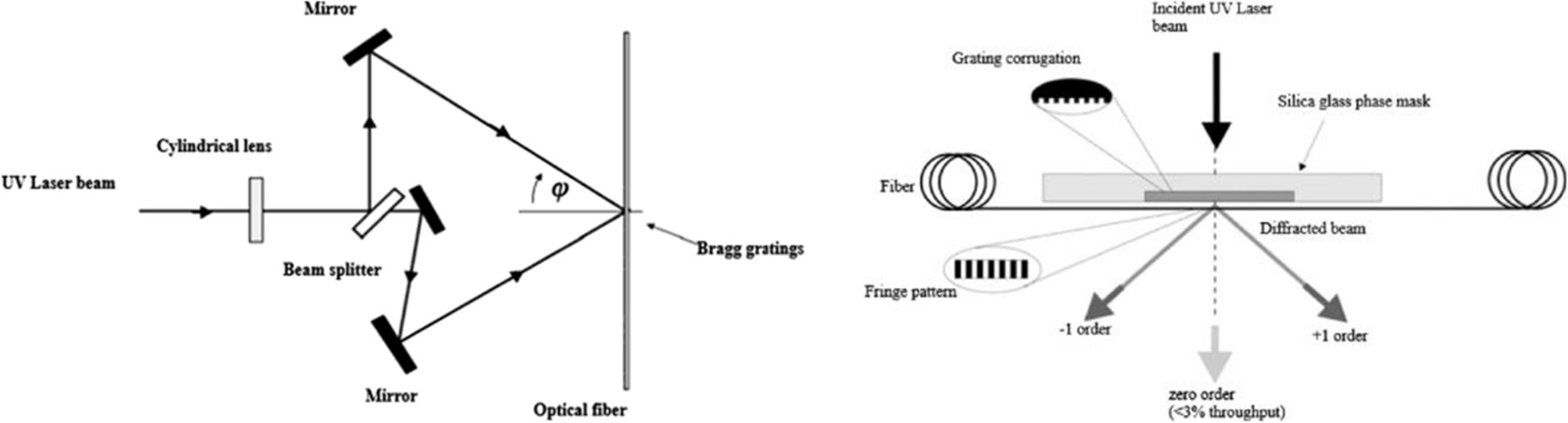 Fig. 38