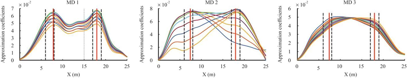 Fig. 13