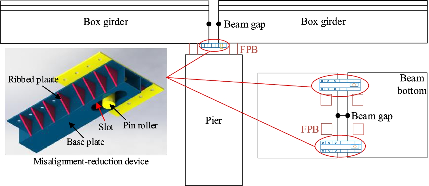 Fig. 14