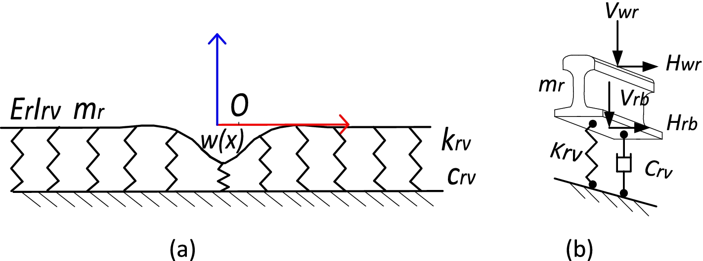 Fig. 17