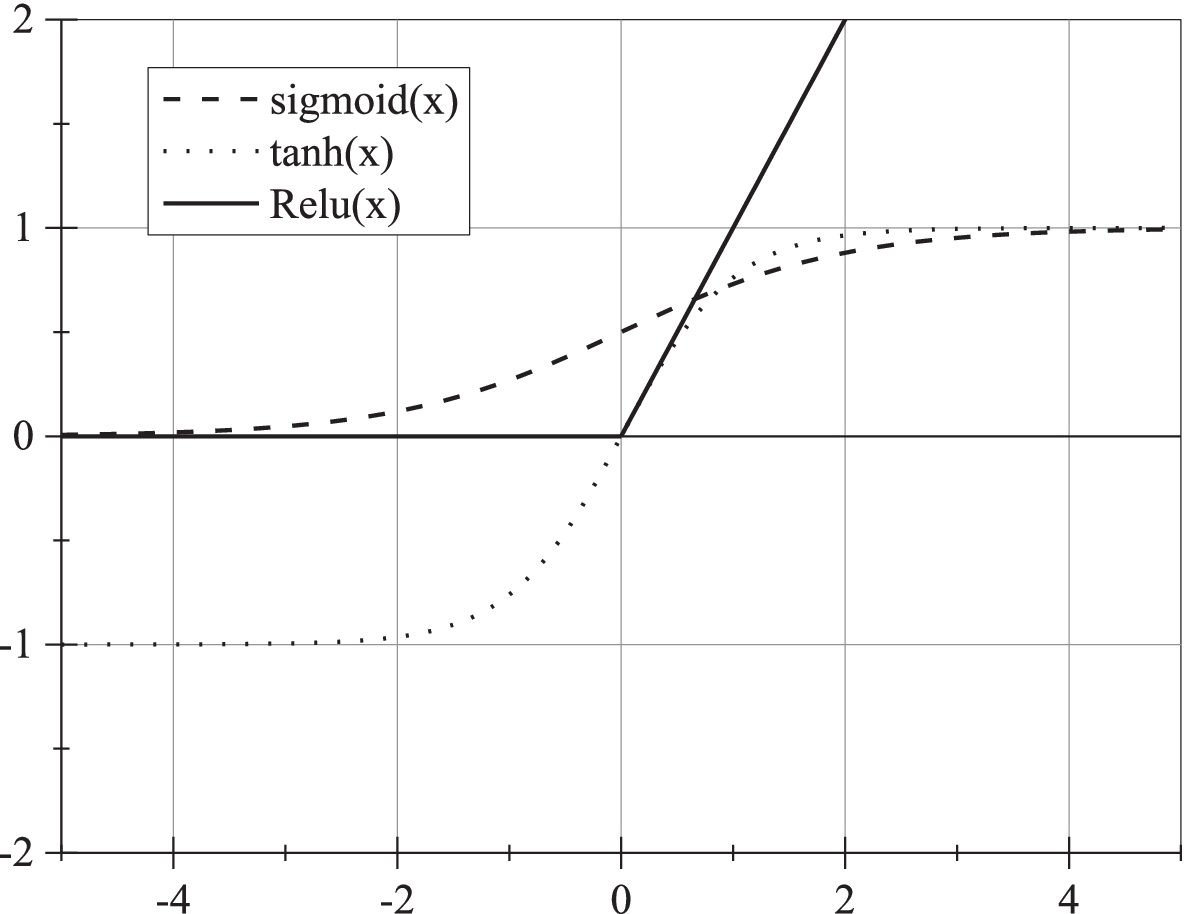 Fig. 10