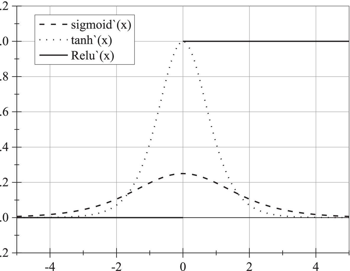 Fig. 11