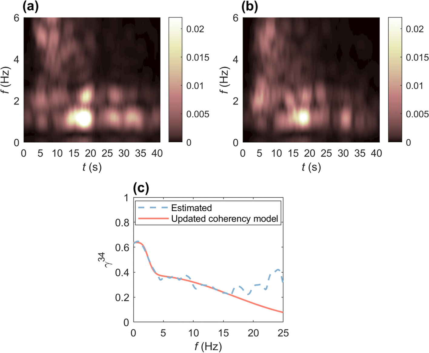 Fig. 11