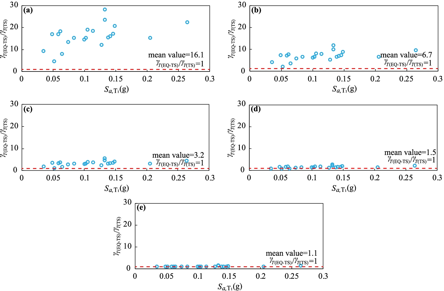 Fig. 11