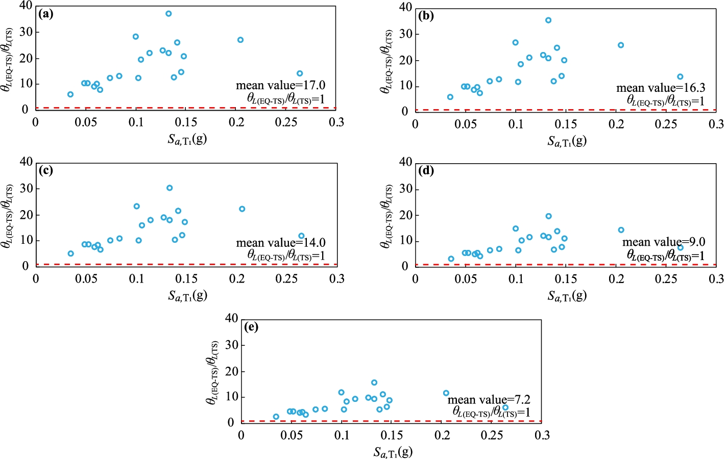 Fig. 12