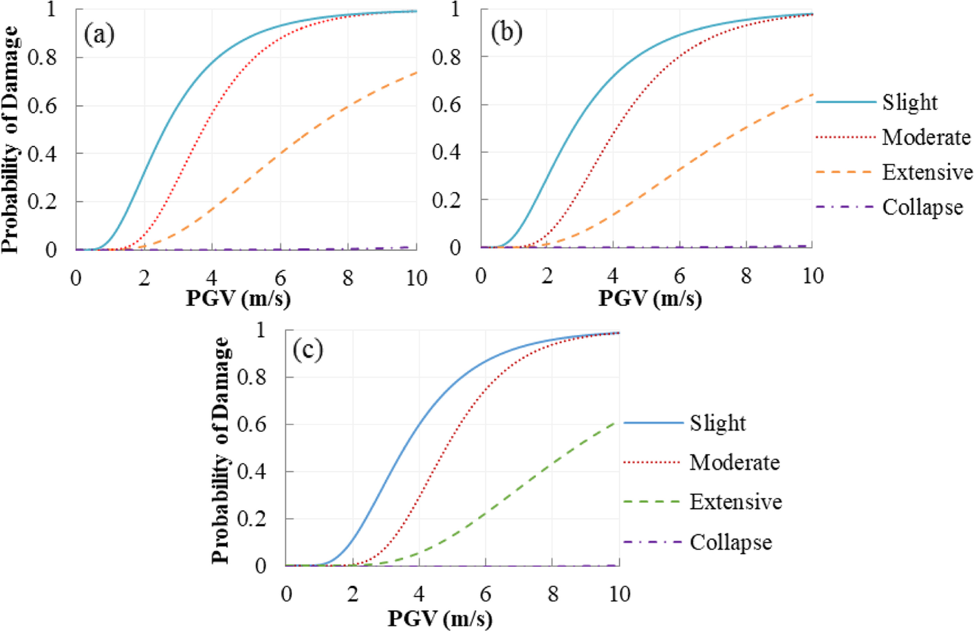 Fig. 13