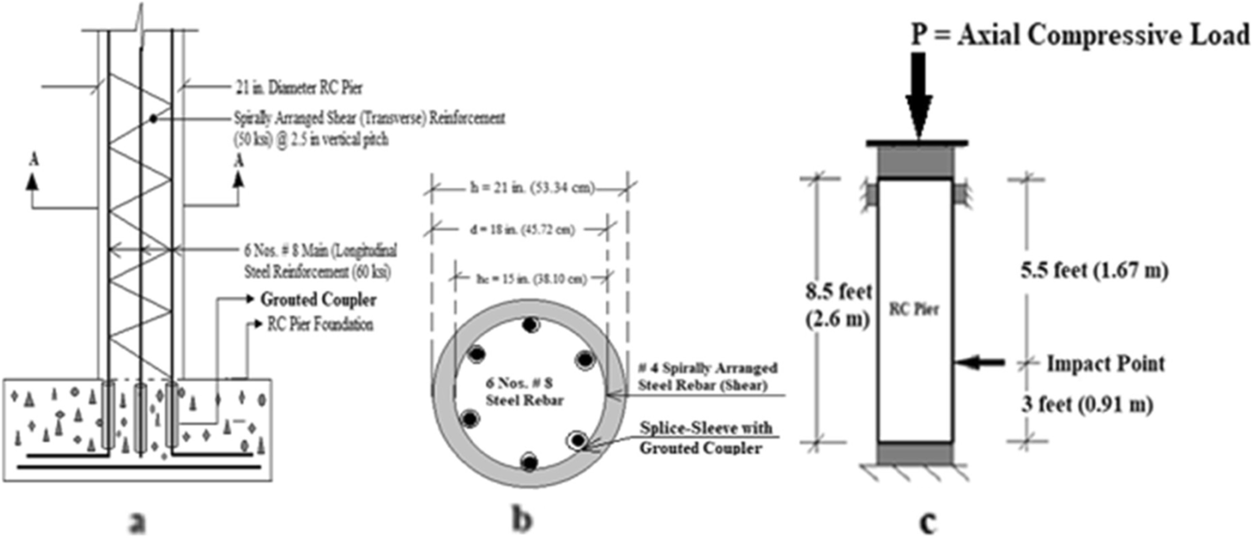 Fig. 4