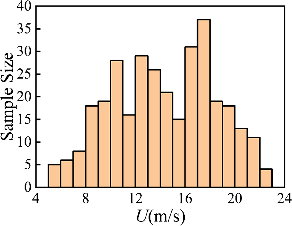 Fig. 13