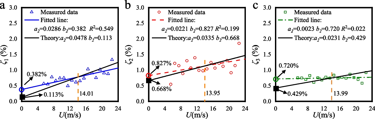 Fig. 16