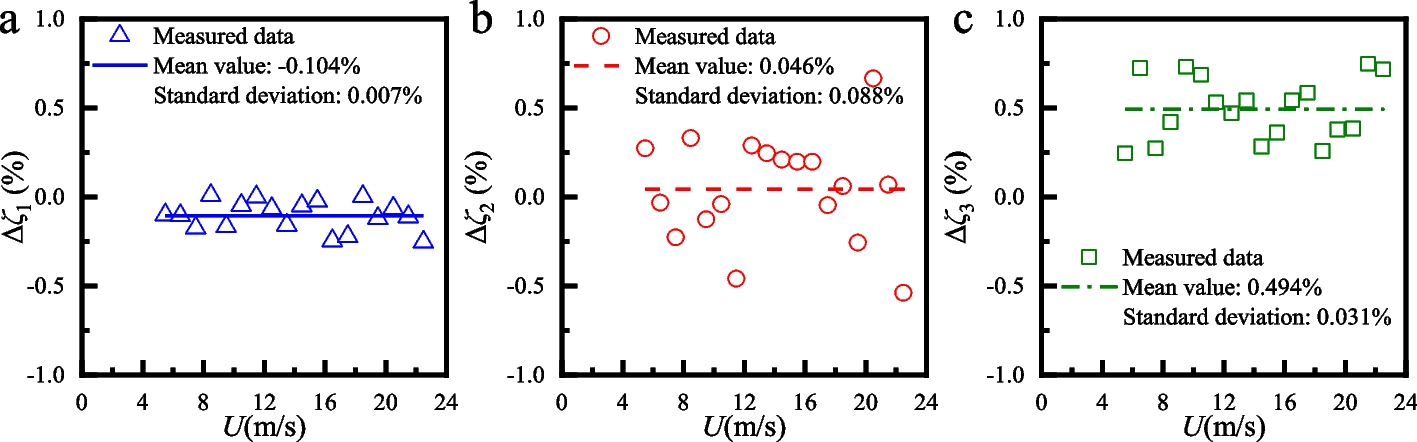 Fig. 18