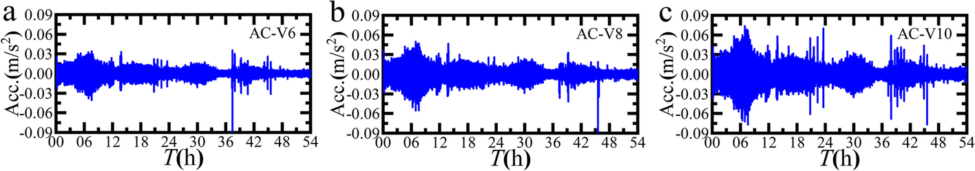 Fig. 7