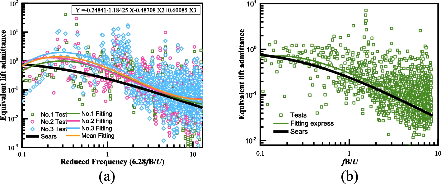 Fig. 11