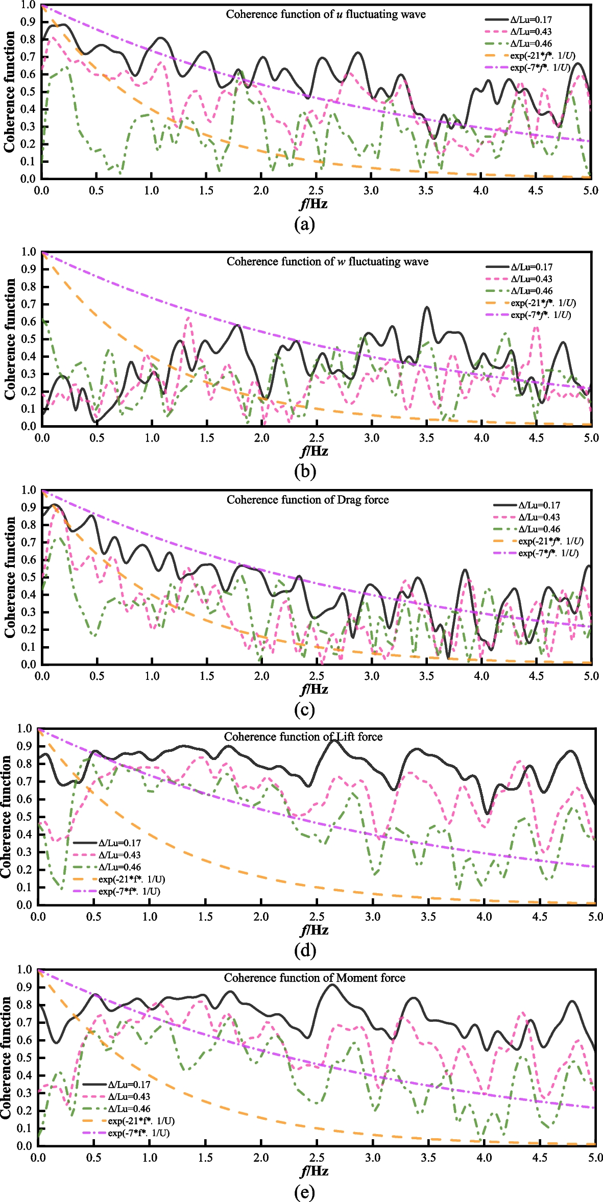 Fig. 14