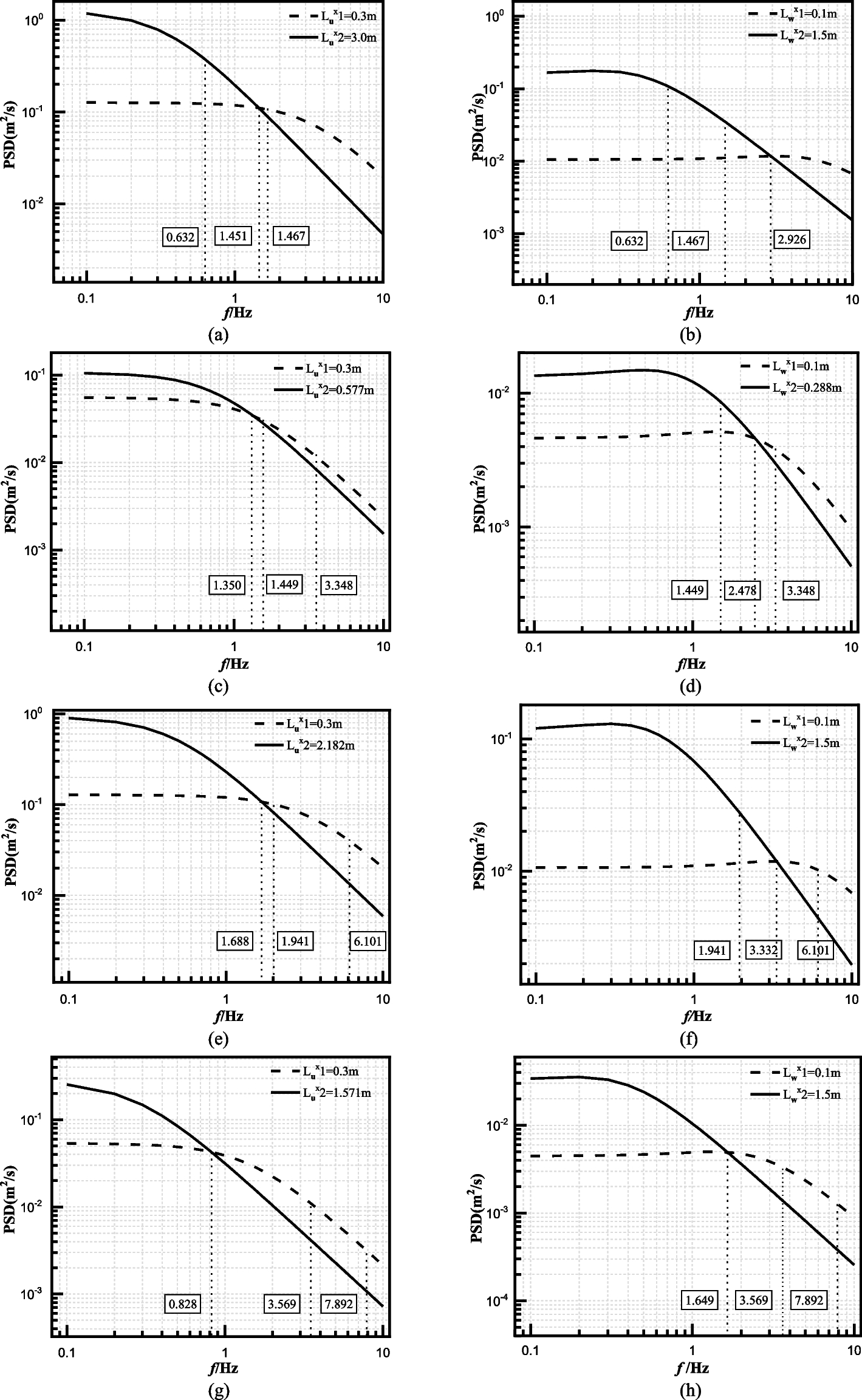 Fig. 15