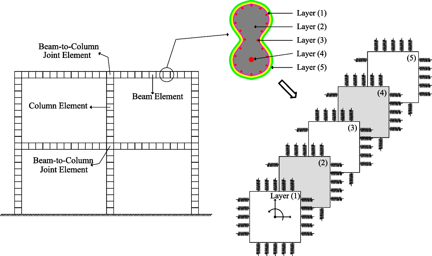 Fig. 2