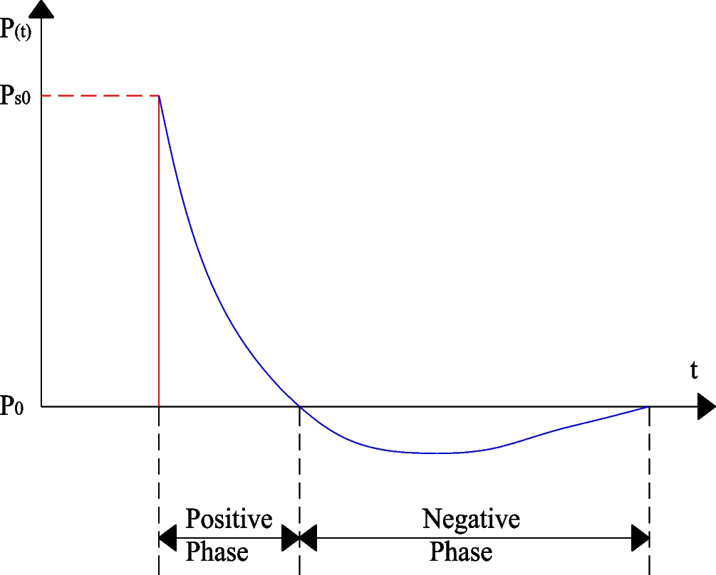 Fig. 9