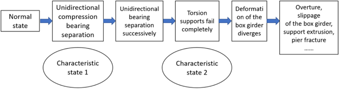 Fig. 16