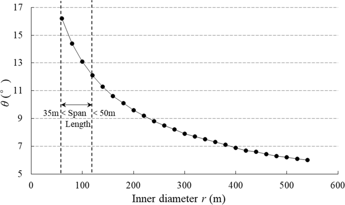 Fig. 22