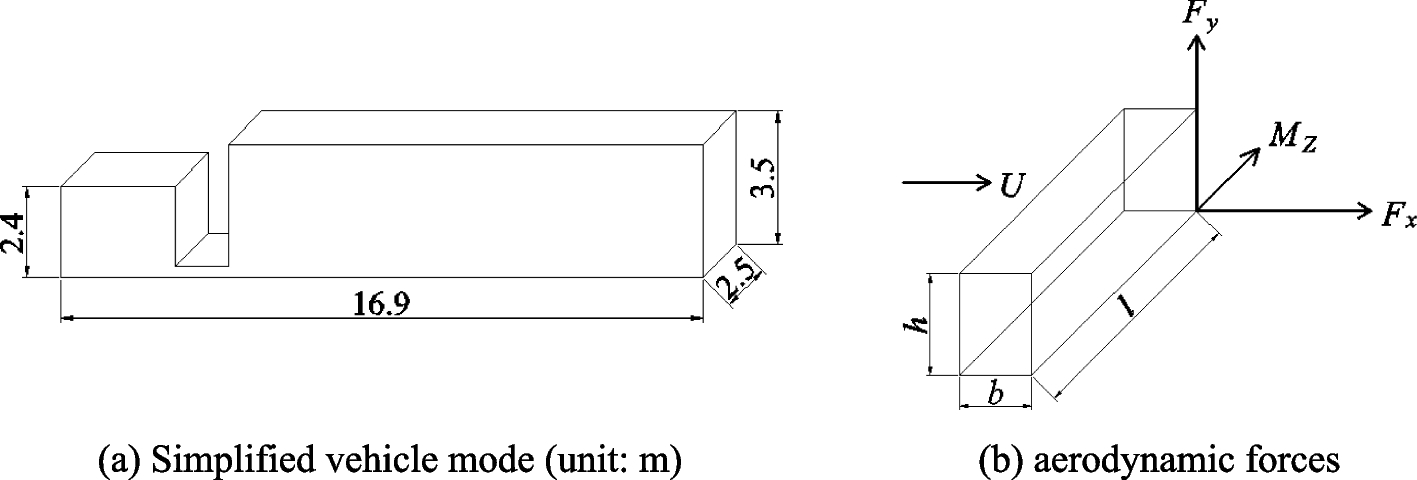 Fig. 14